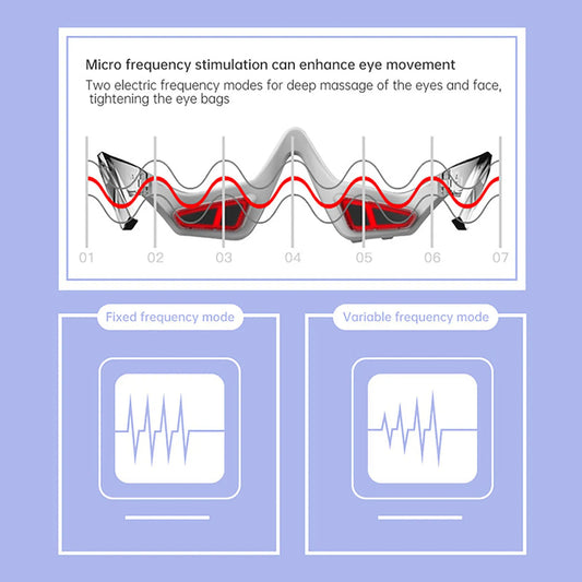 Diagram showing micro frequency stimulation for eye and face massage on a blue background