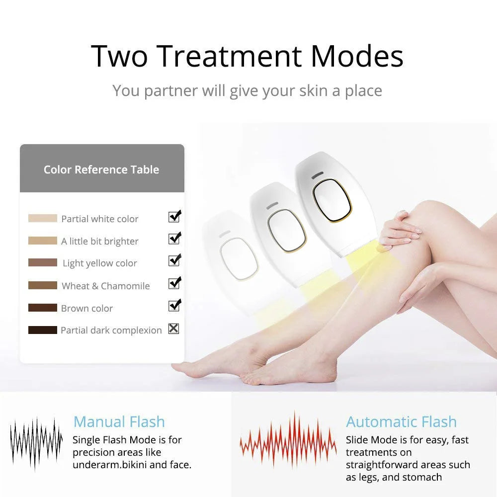 Laser Hair Removal Device – Model 881