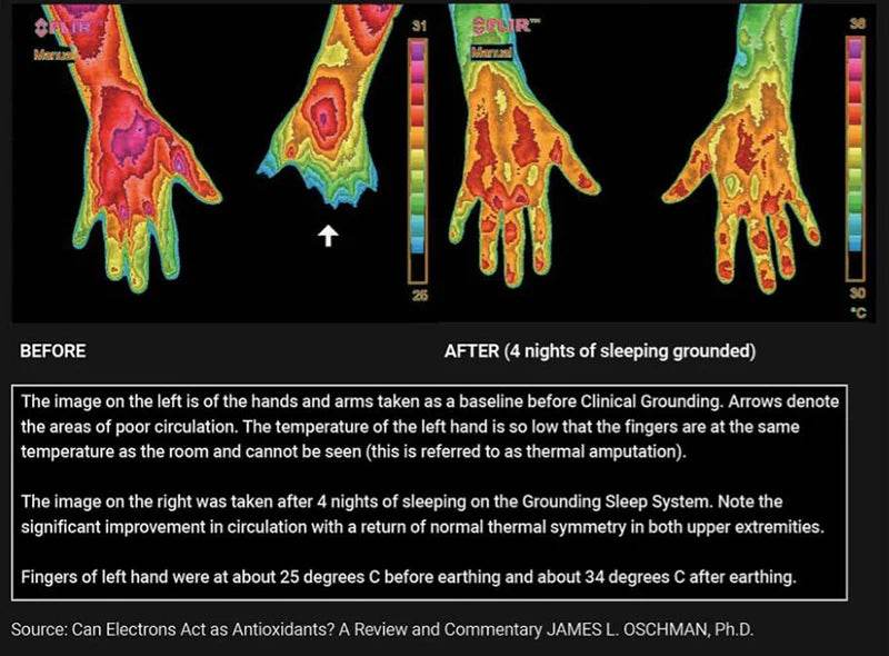 Earthing Mat with Wristband Soft PU Grounding Mat Pad Healthy Balance for Anxiety Relief & Better Sleep Earth Connected Therapy - My Chroma Cart