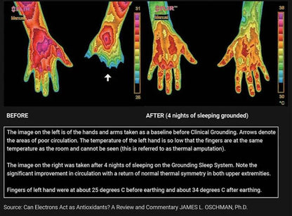 Earthing Mat with Wristband Soft PU Grounding Mat Pad Healthy Balance for Anxiety Relief & Better Sleep Earth Connected Therapy - My Chroma Cart