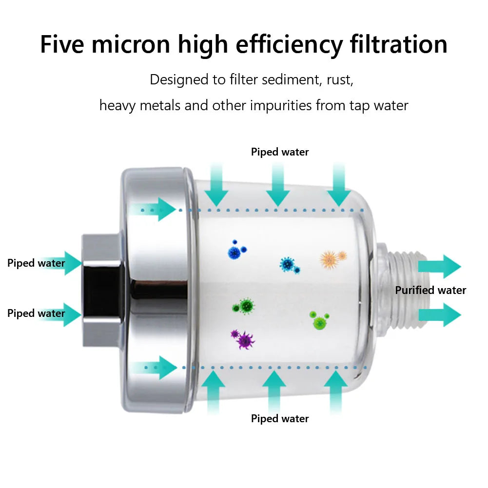 Universal Faucet Water Filter Purifier