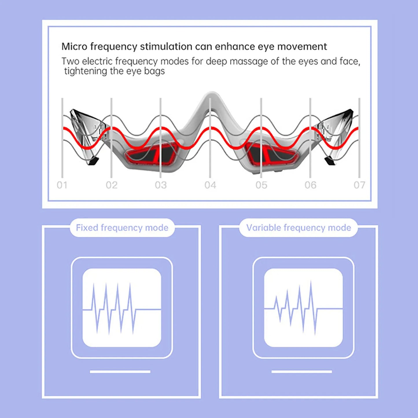 Diagram showing micro frequency stimulation for eye and face massage on a blue background