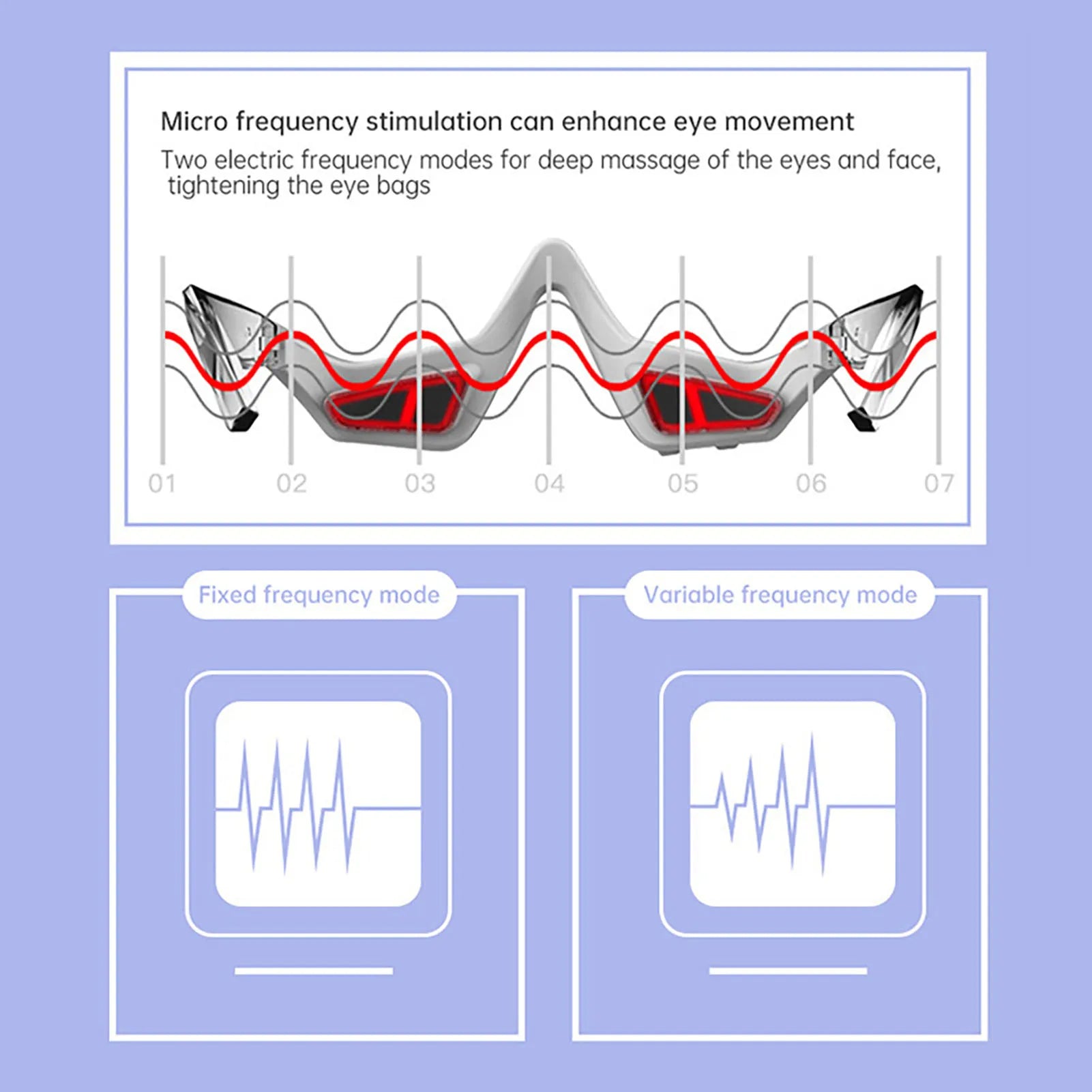 Diagram showing micro frequency stimulation for eye and face massage on a blue background
