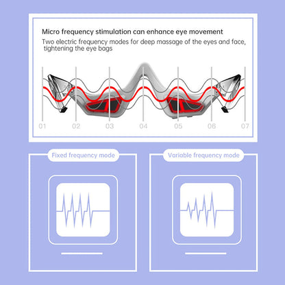 Diagram showing micro frequency stimulation for eye and face massage on a blue background