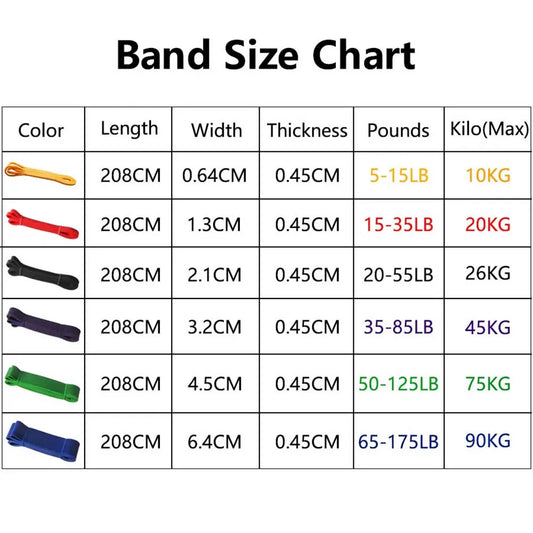 Resistance Pull Up Bands Set
