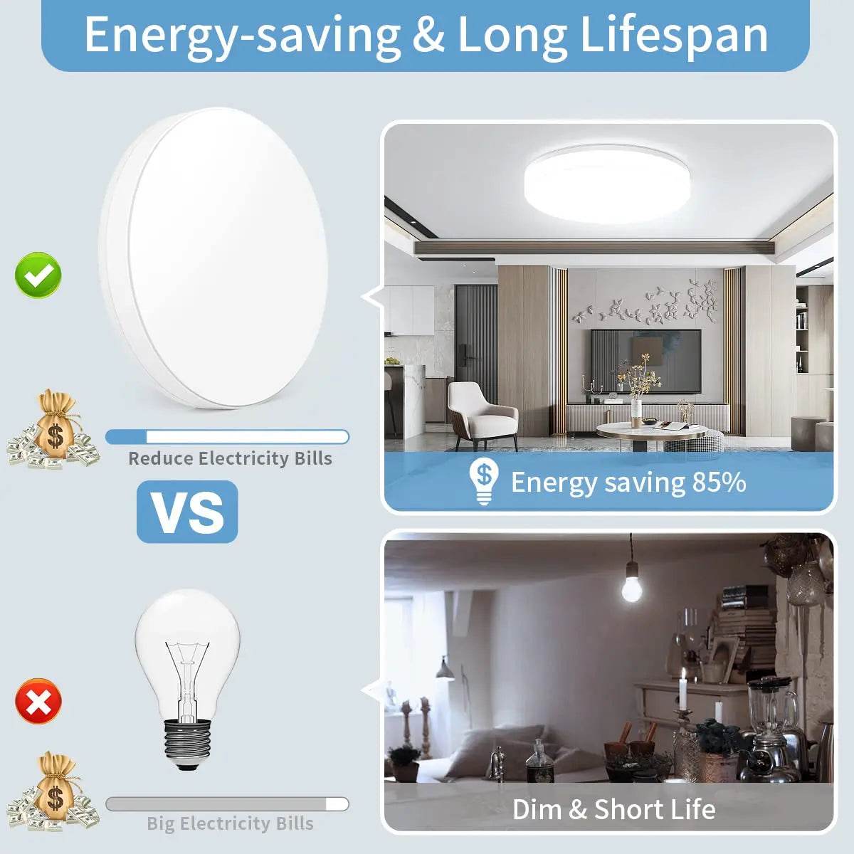 Round white LED ceiling light with slim profile, shown in modern living room setting and compared to traditional bulb.